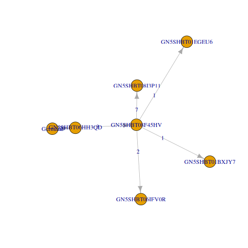 plot of chunk Lineage-Vignette-6